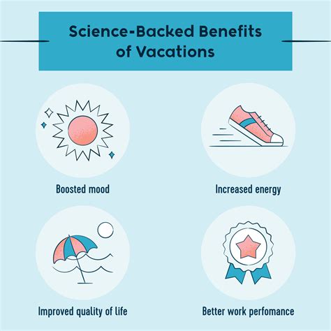 how important are vacations to life quality